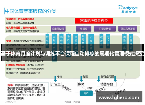 基于体育月度计划与训练平台课程自动排序的周期化管理模式探索