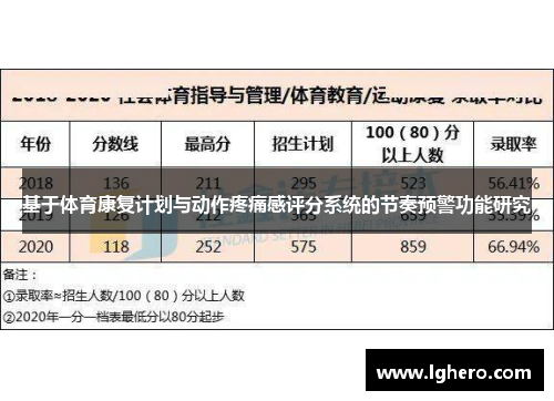 基于体育康复计划与动作疼痛感评分系统的节奏预警功能研究